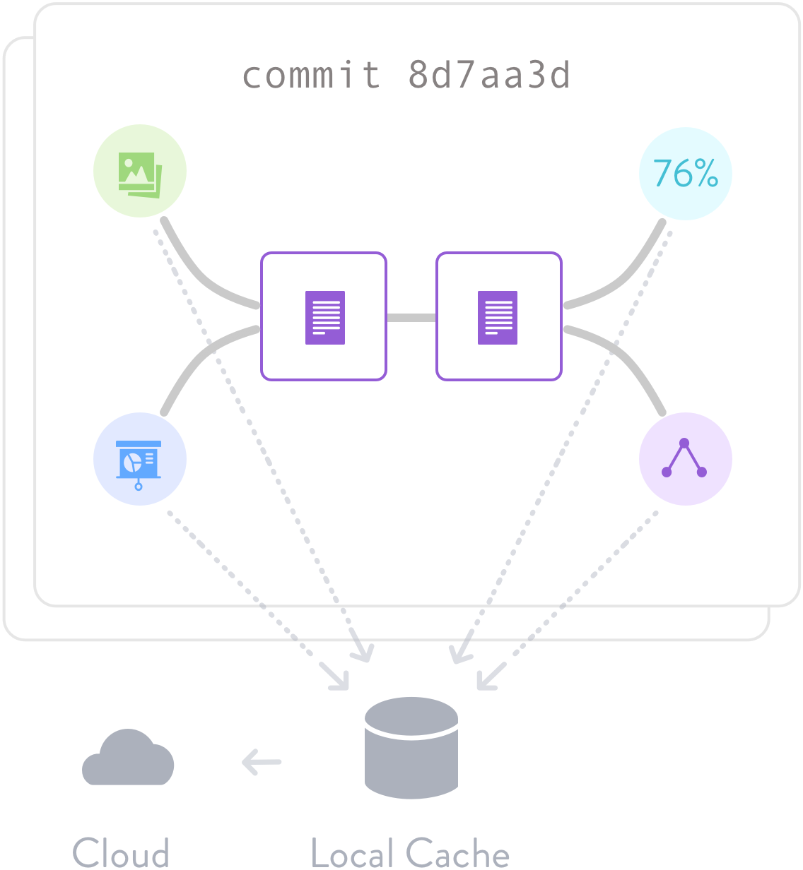 ML project version control