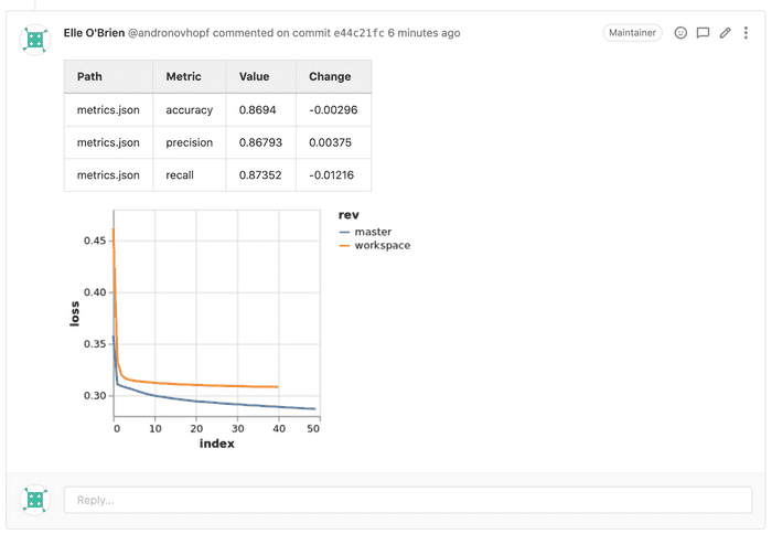 Auto-generated metrics-driven report in GitLab Merge Request