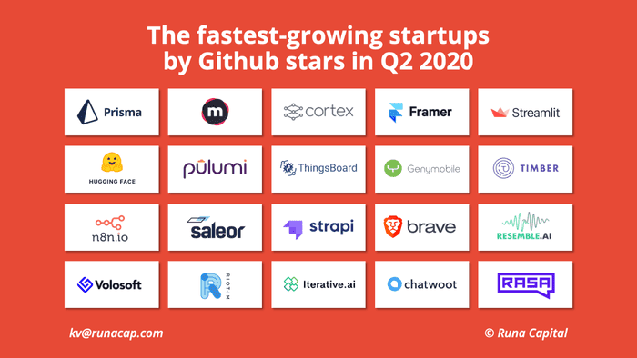 top20startups