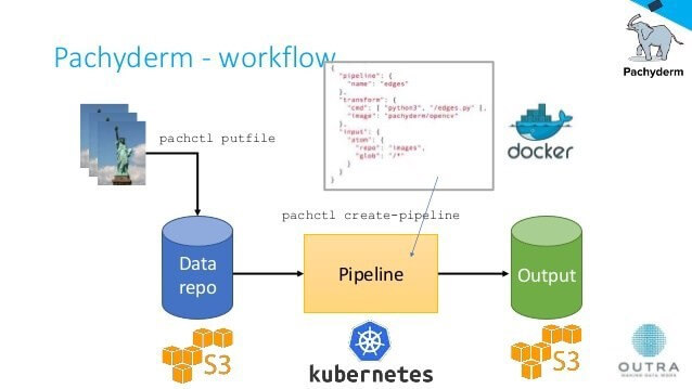 Reproducibility in Machine Learning | Computer Science Blog